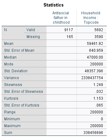 State the type 1 error for the hypothesis you were assigned in