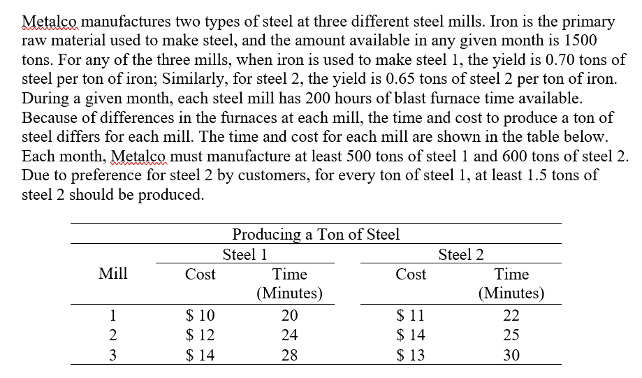 What is the model for this LP problem so to Minimize the