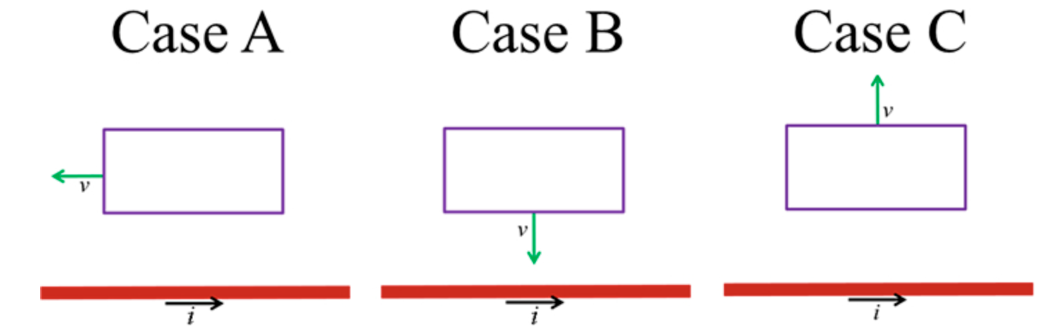 A conducting rectangular loop moves with velocity v close to an long,