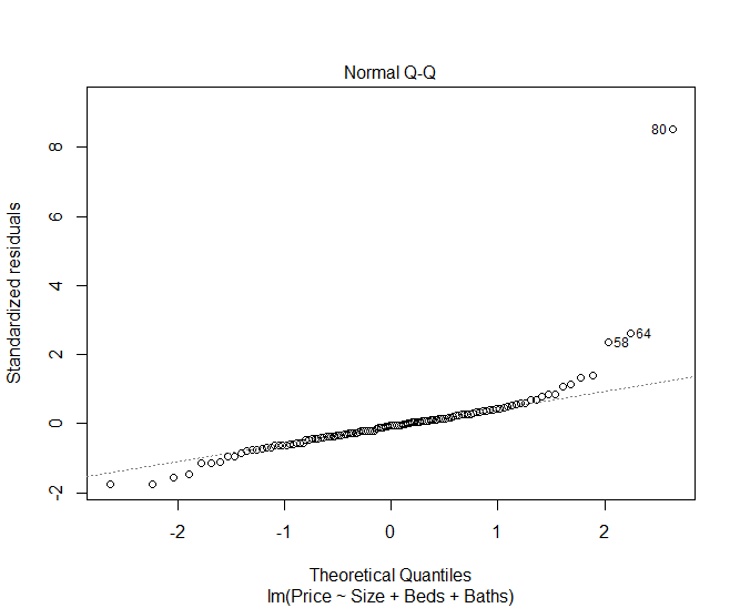 HELP ON QUESTIONS 5 TO 8DATA SET IS HERE: https://docs.google.com/spreadsheets/d/1fthpWnzxx4vljWjuZIzSU4_ShpfzdHMl/edit?usp=sharing&ouid=101981614875951507390&rtpof=true&sd=trueUse the attached