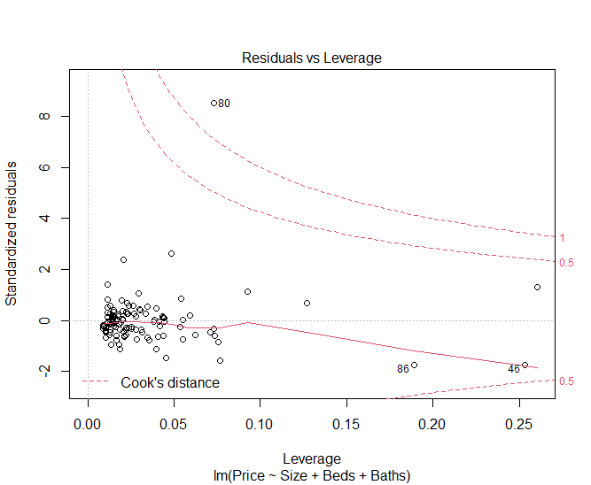 different states with 120 observations on the following 5 variables.StateLocation of the