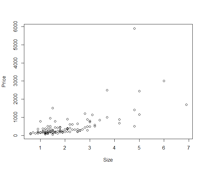home:CANJNYPAPriceAsking price (in $1,000's)SizeArea of all rooms (in 1,000's sq. ft.)BedsNumber of