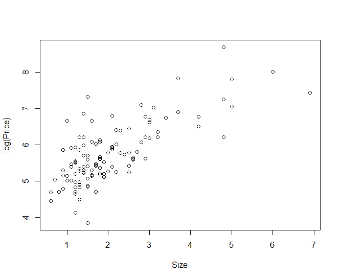 bedroomsBathsNumber of bathrooms1. Make a scatterplot of Price and Size and justify