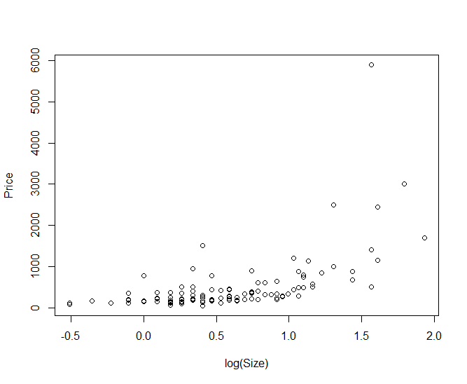 an appropriate model using log transformation for these 2 variables (add the