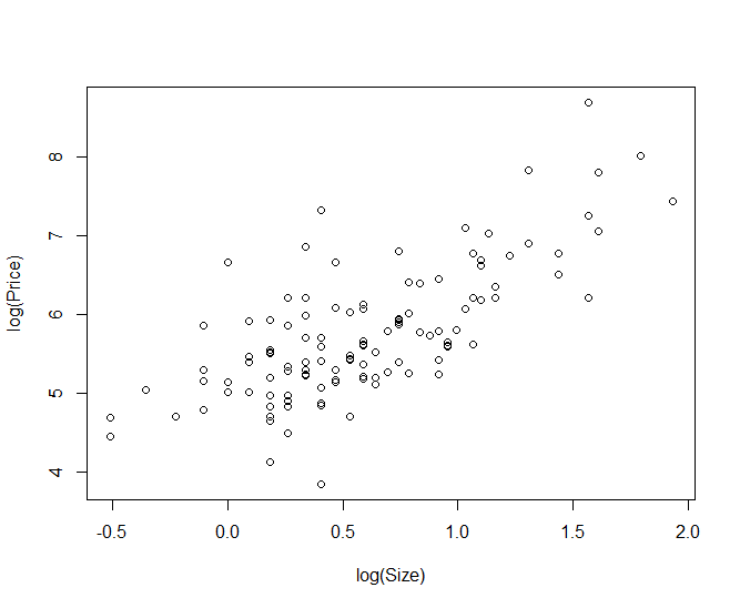 graphs on your PDF submission). Which transformation works better for a model