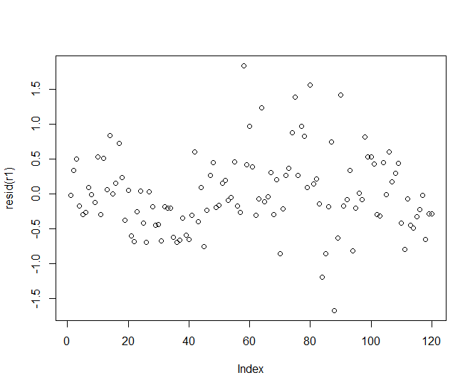 with typos).> HomesforSale_1_ > View(HomesforSale_1_)> attach(HomesforSale_1_)The following objects are masked from HomesforSale_1_