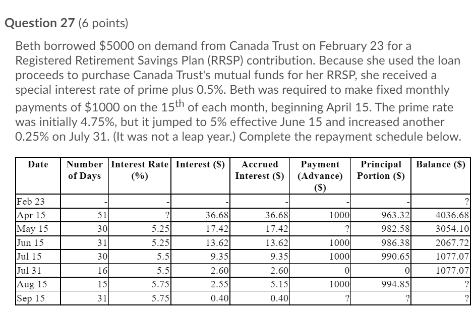 Trust on February 23 for a Registered Retirement Savings Plan (RRSP) contribution.