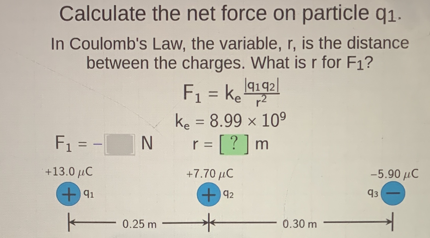 Please answer both blank boxes Calculate the net force on particle q1.
