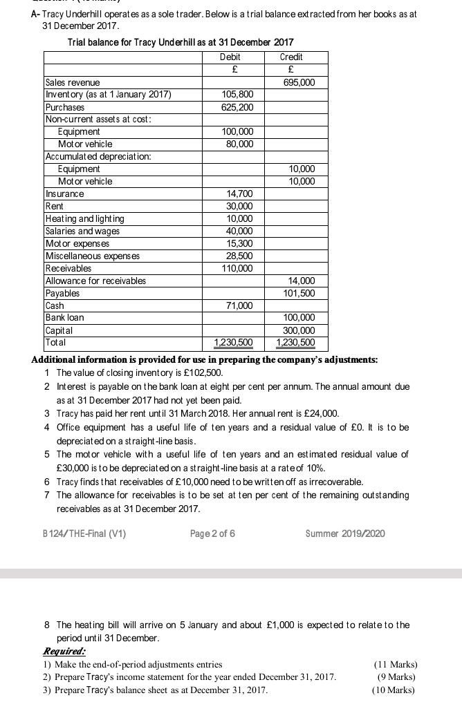 I want solution please A- Tracy Underhill operates as a sole trader.