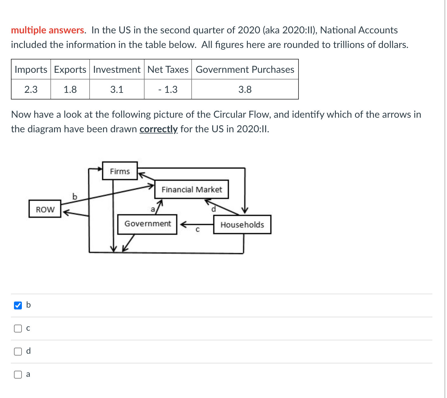 How would I go about solving this problem? I have tried to