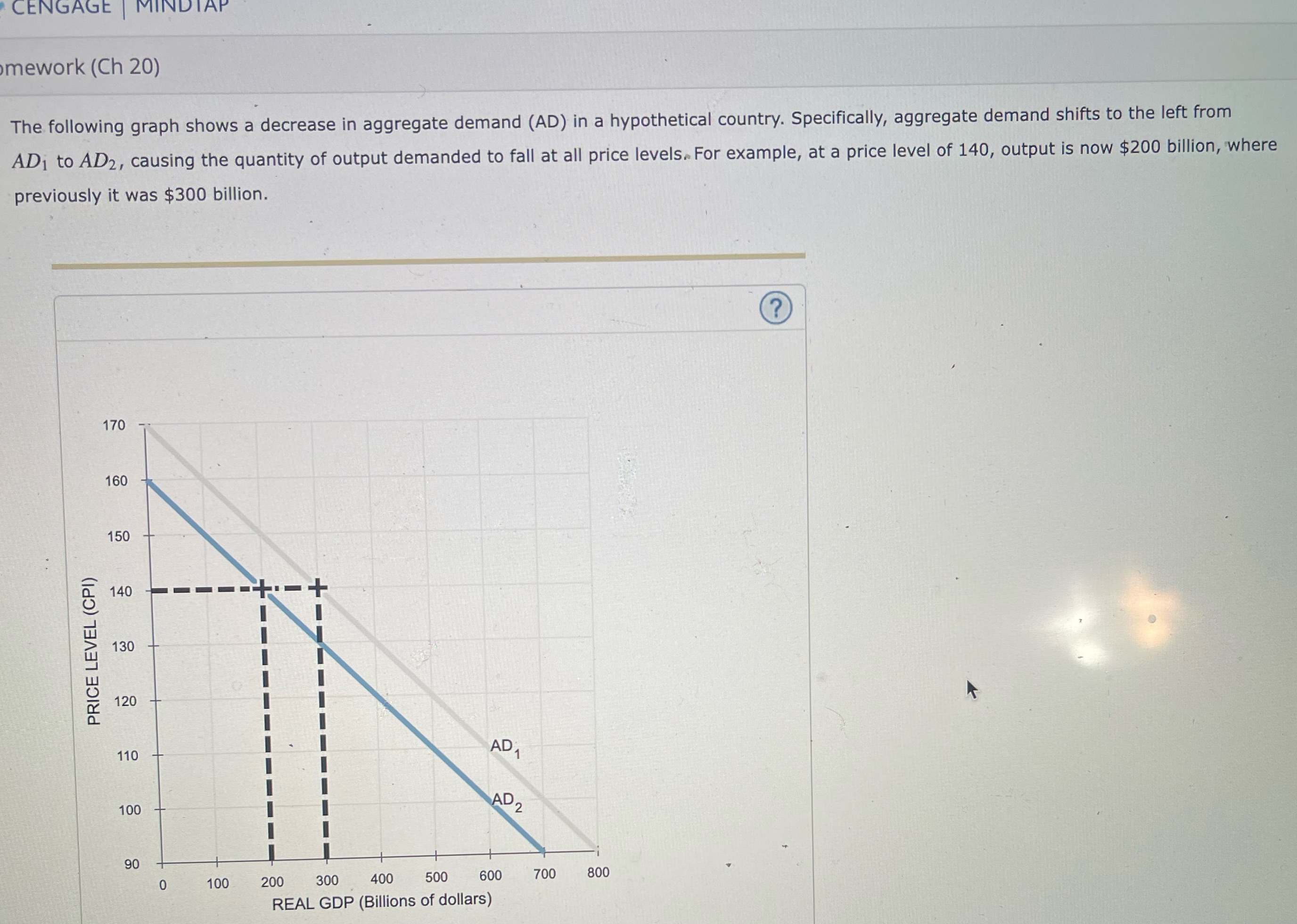  CENGAGE | MINDTAH mework (Ch 20) The following graph shows a