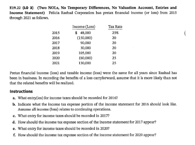 This question asks for information beginning 2016. The questions mentioned "loss carryforwards"