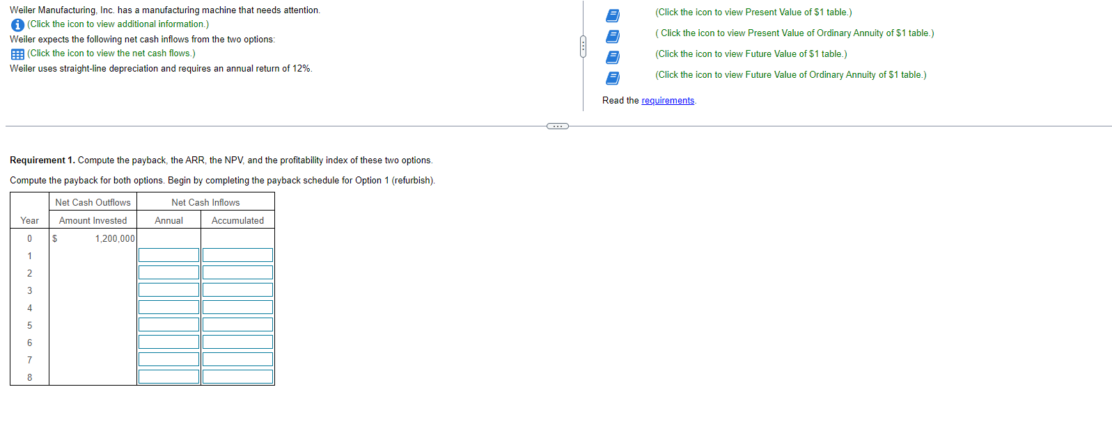 Weiler Manufacturing, Inc. has a manufacturing machine that needs attention. (Click