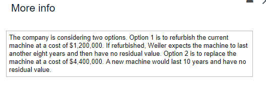 Weiler uses straight-line depreciation and requires an annual return of 12%. (Click