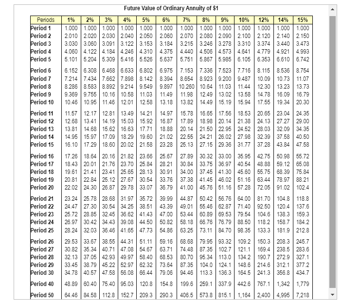Read the requirements. Requirement 1. Compute the payback, the ARR, the NPV,