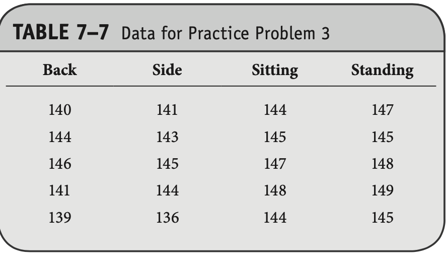 Please use table to answer questions and please answer in excel format