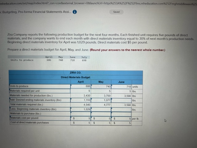 reports the following production budget for the next four months, Each finished