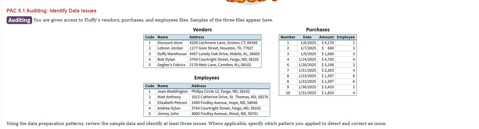 to Fluffy's vendors, purchases, and employees files. Samples of the three files