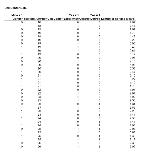 29 1.75 30 2.15 . O 30 2.12 30 0.37 1.95 31