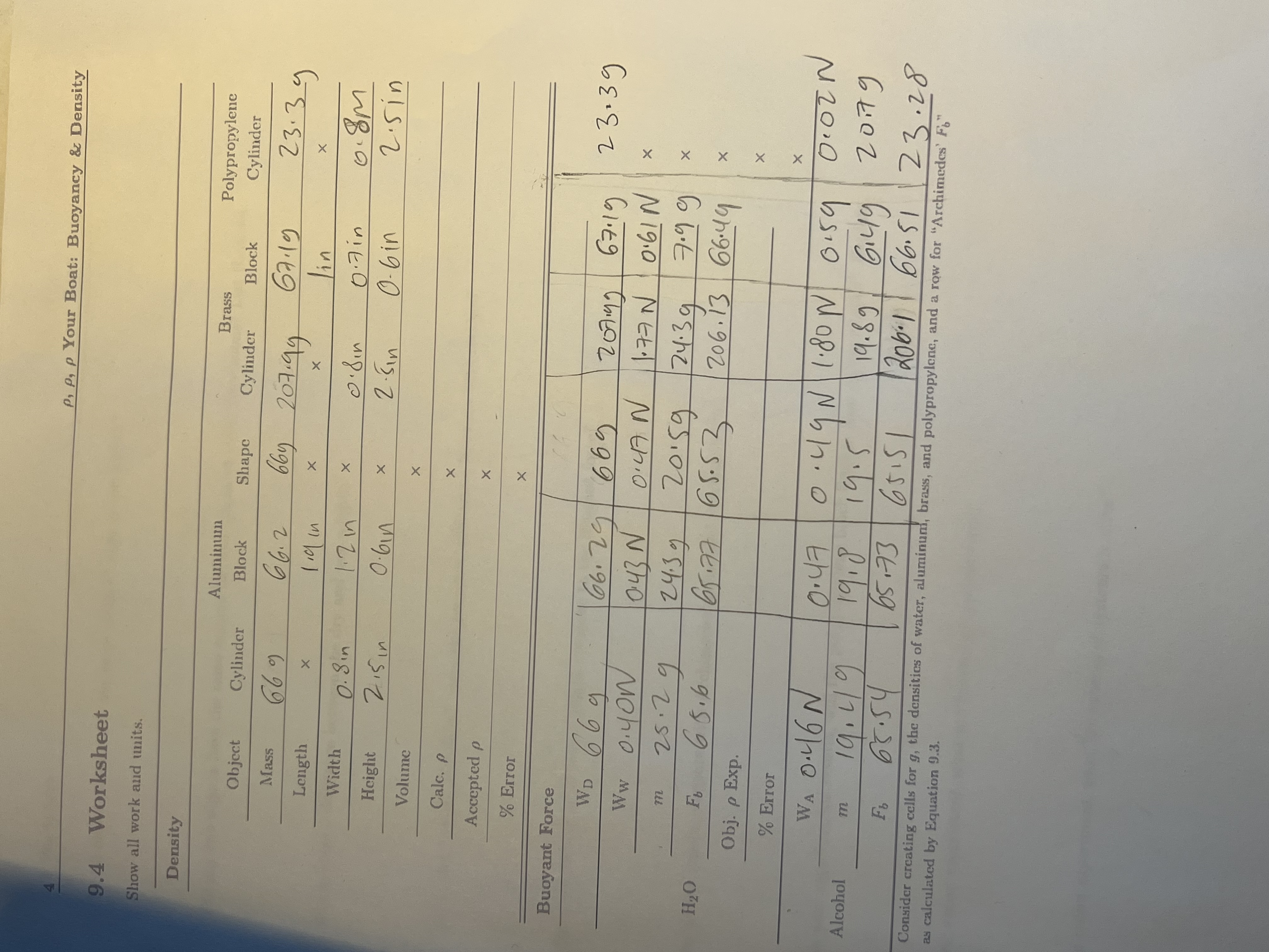 PLEASE HELP ME ANSWER THE VOLUME , Calc. p , Accepted p,