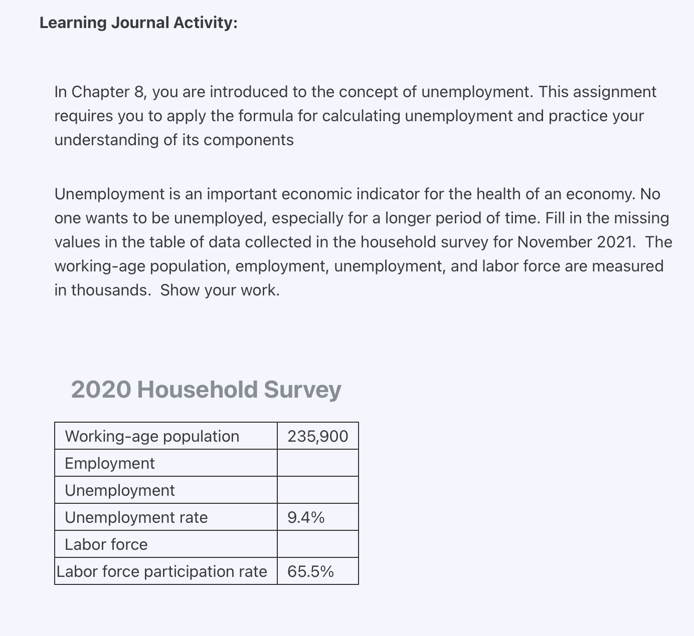 Learning Journal Unit 2 Learning Journal Activity: In Chapter 8, you are