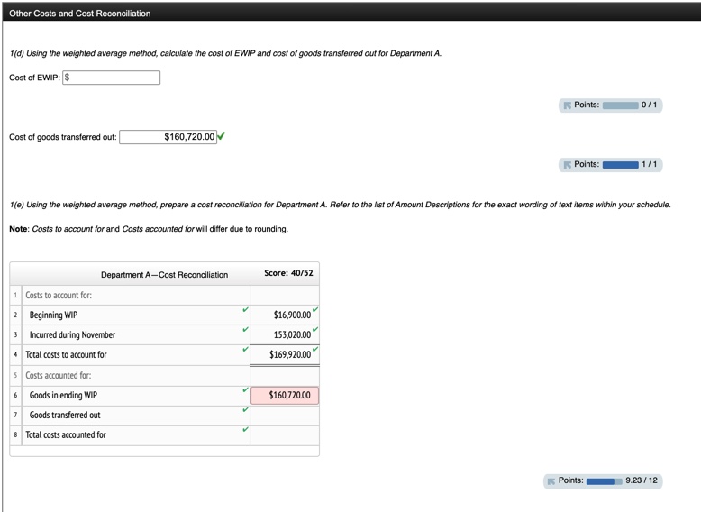 Carter Inc. had the following production and cost information for its fabrication