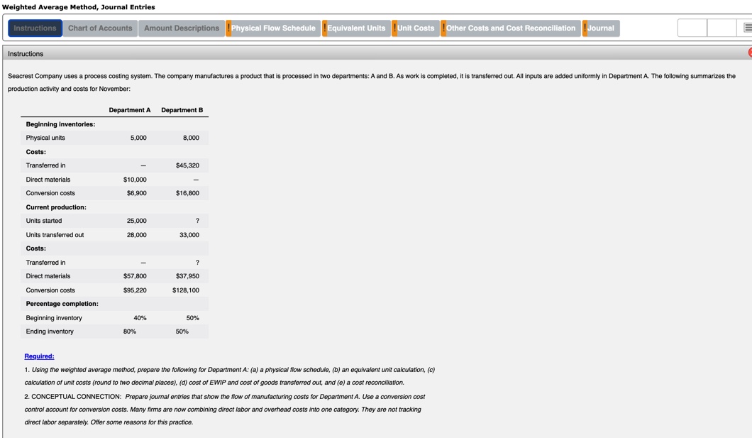 department during April (with materials added at the beginning of the fabrication