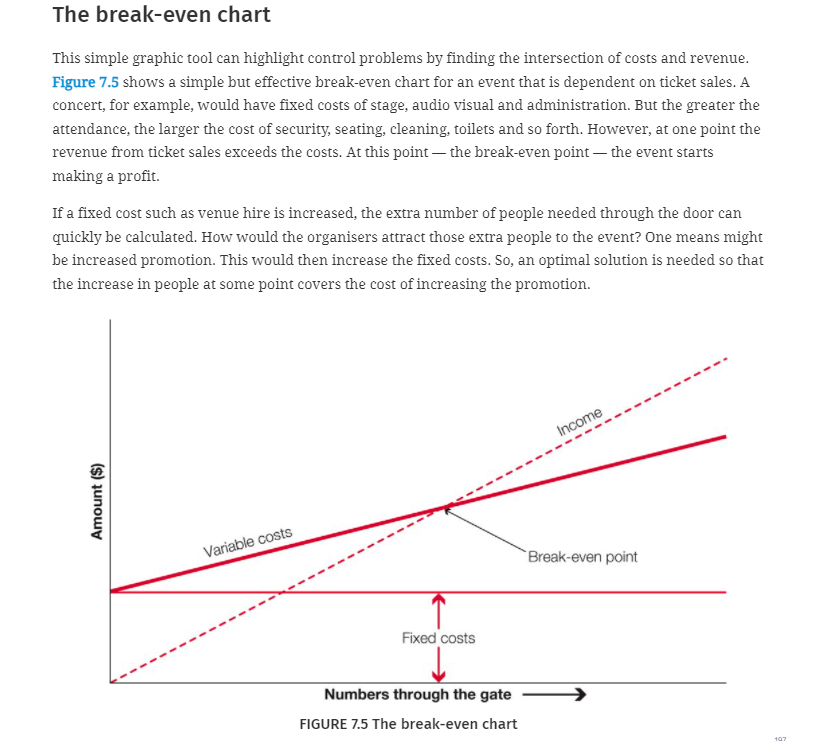 The break-even chart This simple graphic tool can highlight control problems