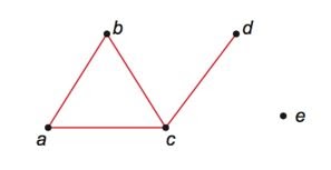 7 items only, choose the correct answer. (brief solution is more appreciated)1.