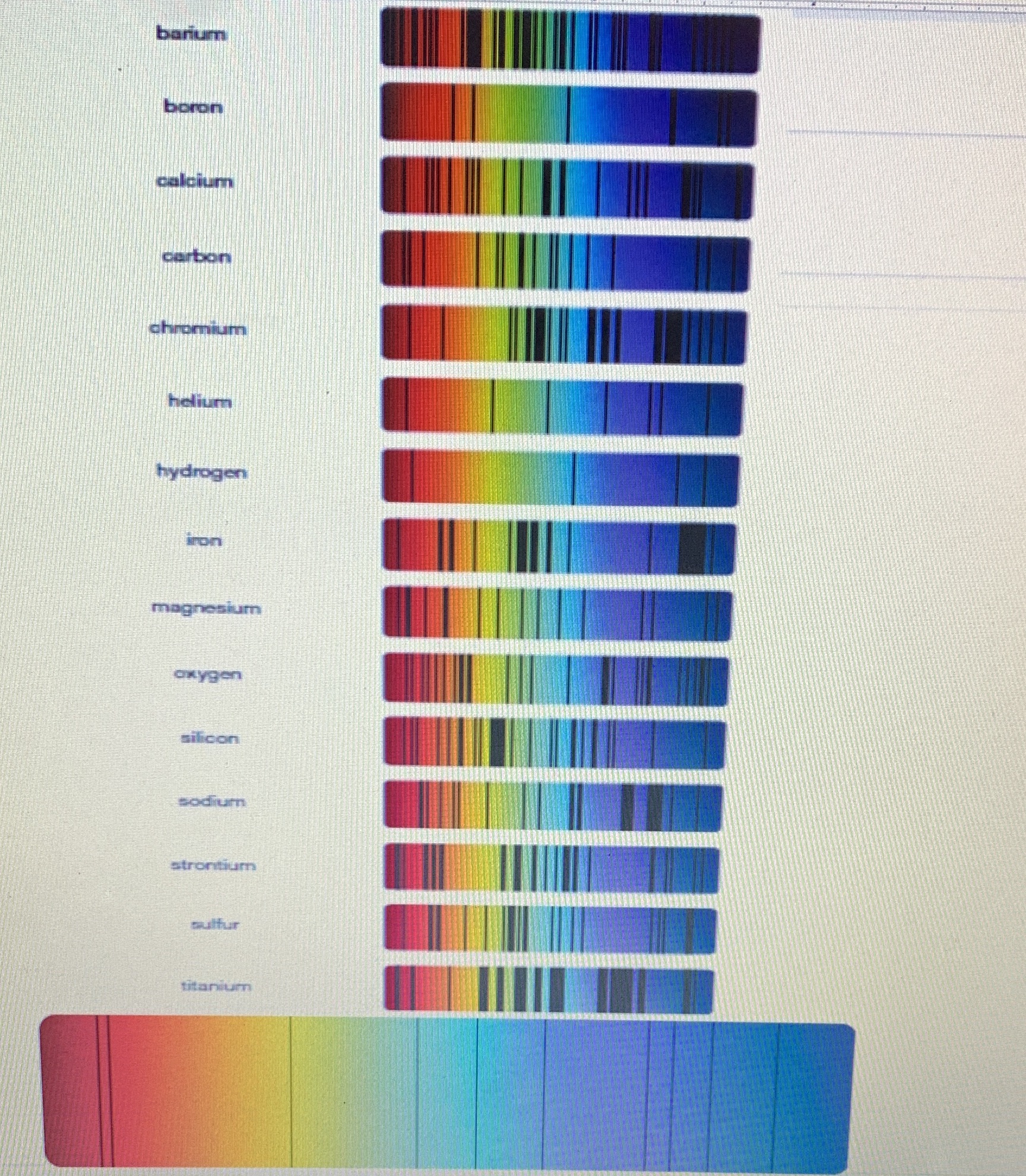 Using the Reference Absorption Spectra attached, which gases produced the spectrum at
