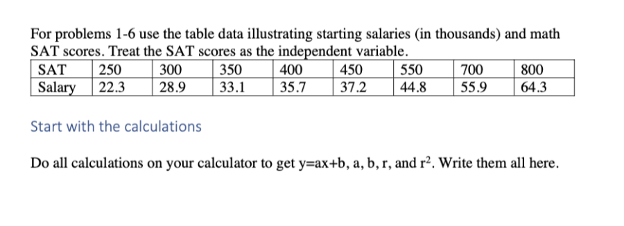 For problems 1-6 use the table data illustrating starting salaries (in