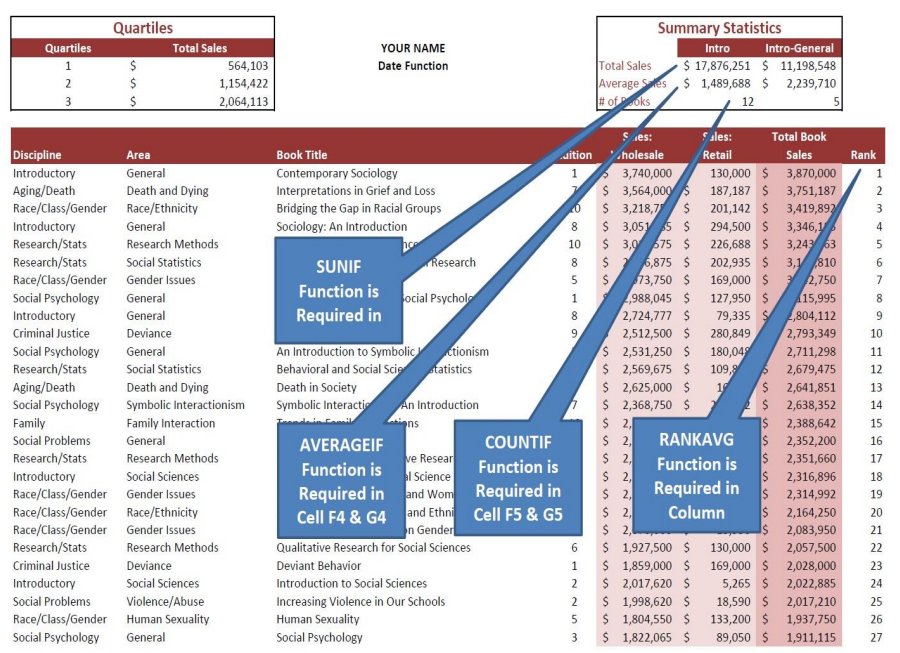 G H Quartiles Summary Statistics Quartiles Total Sales MELISSA LOPEZ Intro Intro-General