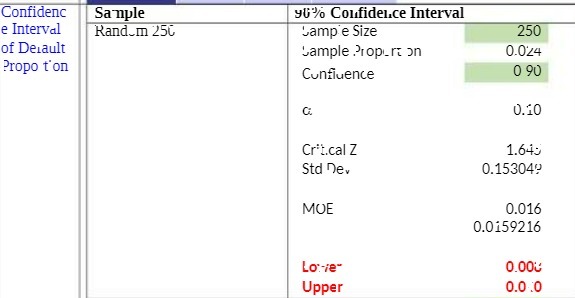 Size 250 of Delault Sample Propunt on 0.024 Propo t'on Confluence 0