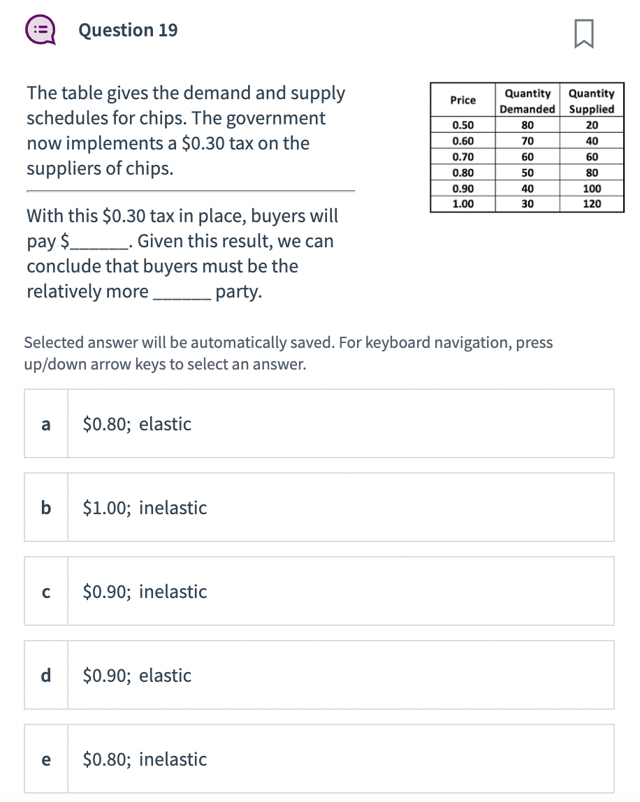 @ Question 19 D The table gives the demand and supply