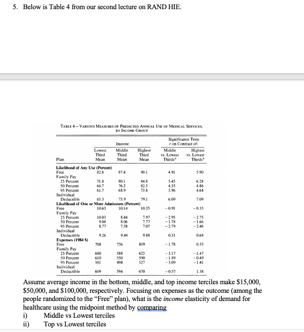 5. Below is Table 4 from our second lecture on RAND