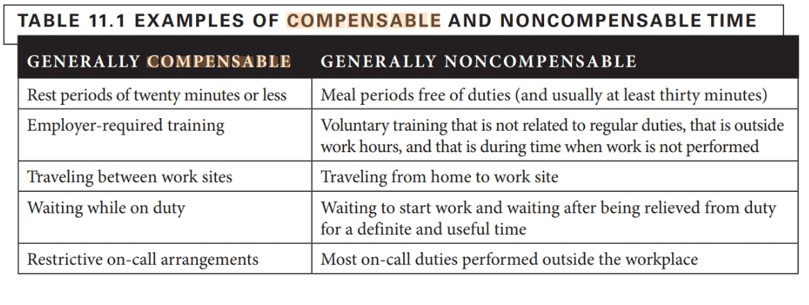 Kellar v. Summit Seating case study focuses on the FLSA requirements regarding