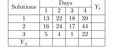 Three different washing solutions are being compared to study their effectiveness in