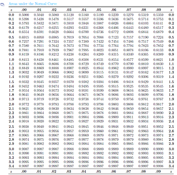 deviation 2.5, nd (a) P(X k} = l].21??; (d) P(13