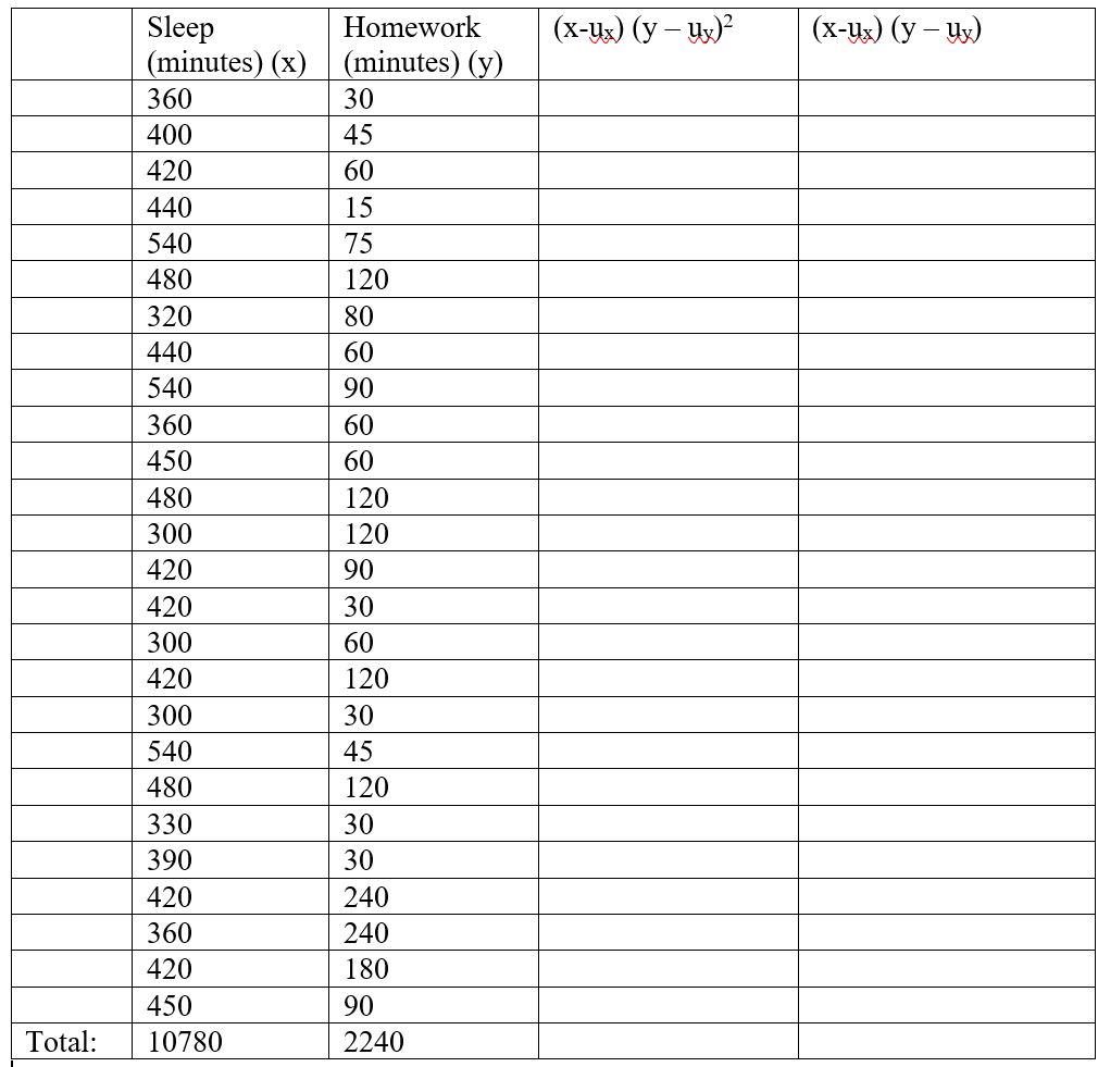 Calculate the simple linear regression to determine if the amount of sleep