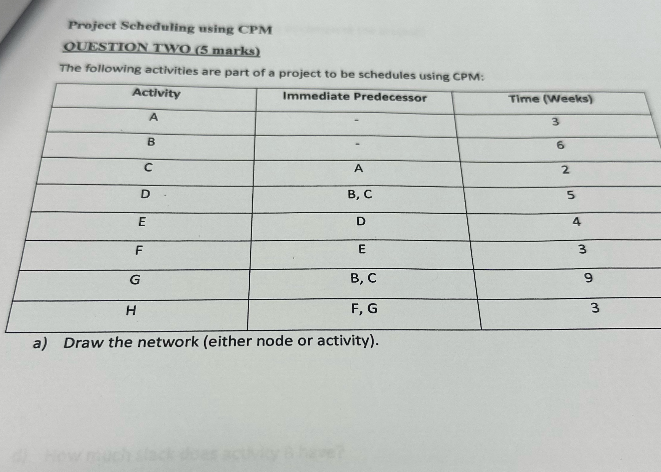 Project Scheduling using CPM QUESTION TWO (5 marks) The following activities