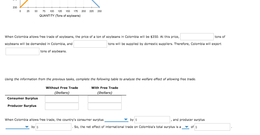 market for soybeans. The following graph shows the domestic demand and domestic