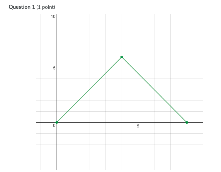 an atom O the position of an object above a surface O