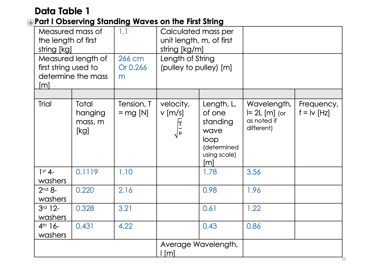hi can someone please help me with this chart, I am not
