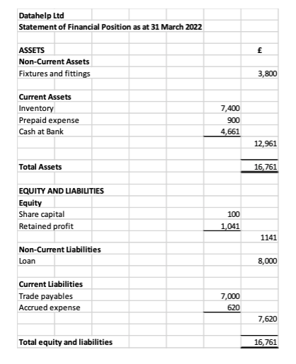 run a business selling and repairing computers. In order to do this,