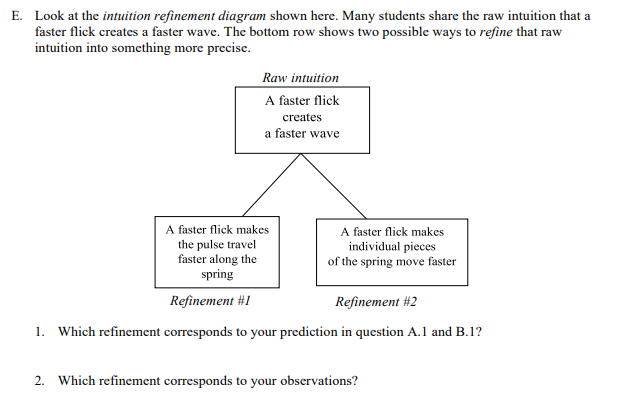E. The experiment is repeated1 but this time the student flicks
