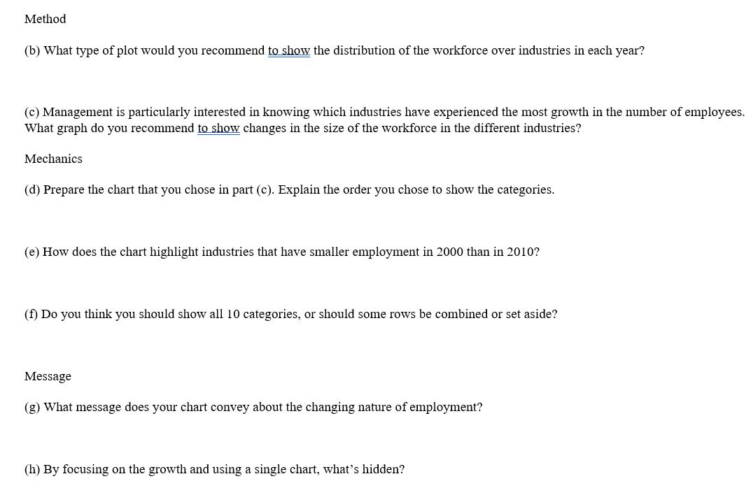  Method (b) What type of plot would you recommend mm the