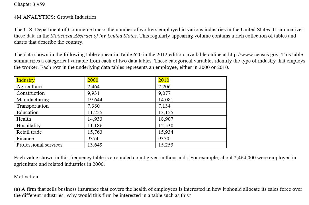distribution of the workforce over industries in each year? (c) Management is