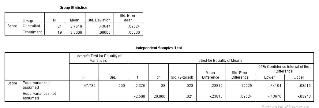 Interpret the independent two sample test results Group Statistics Std. Error Group