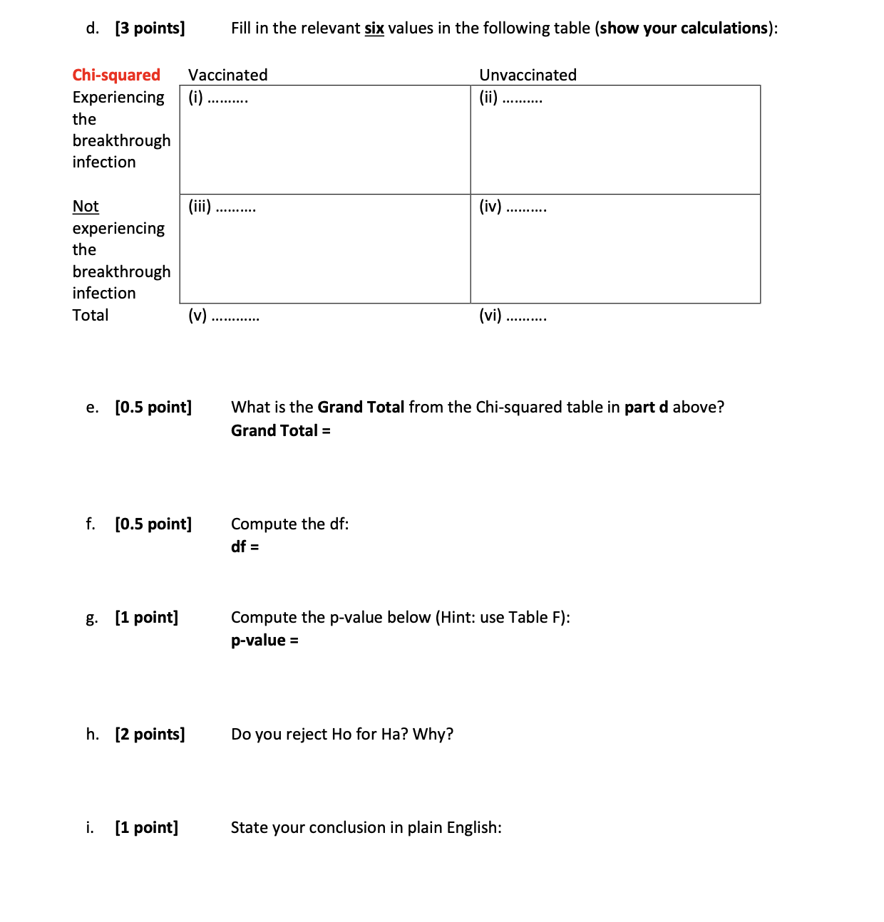 200 unvaccinated people in Chicago area to investigate whether they experienced a