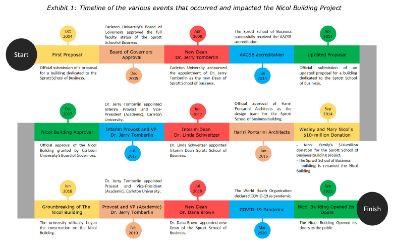 various stakeholders can engage with and exchange bold ideas and create solutions